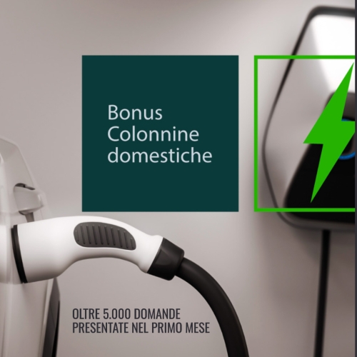Boom di richieste per il Bonus Colonnine: oltre 5.000 domande presentate nel primo mese