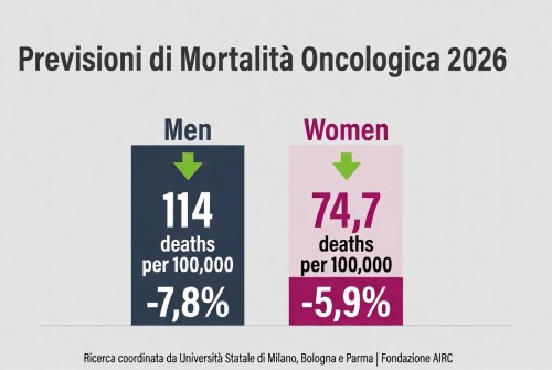 La mortalità per cancro cala in Europa – tassi in diminuzione nel 2026, ma persistono disparità